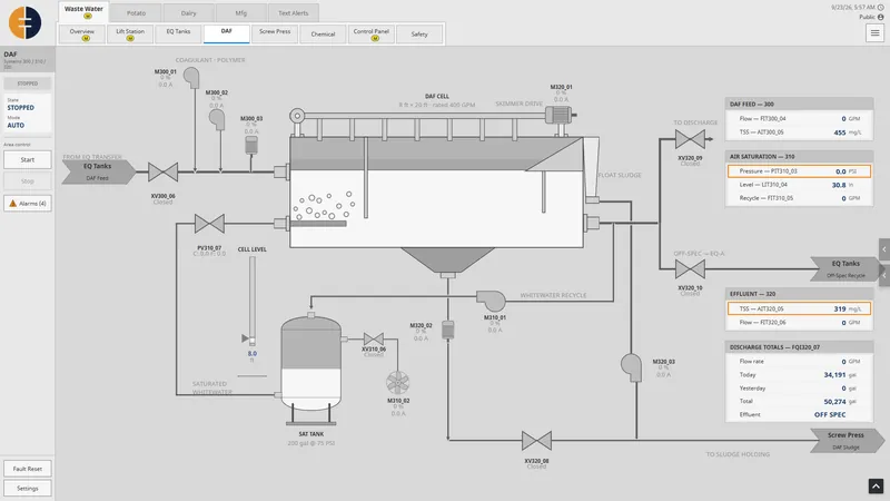 Dissolved air flotation screen with DAF cell, saturation tank and effluent quality